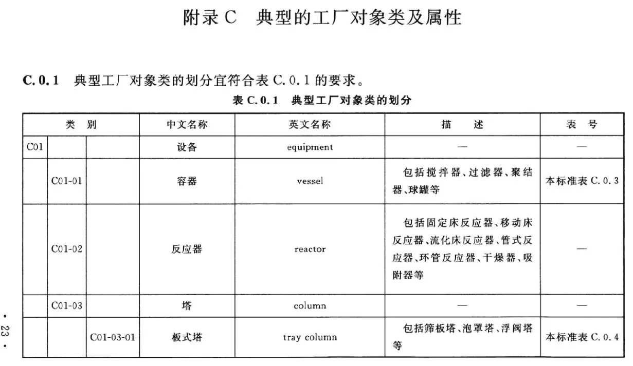 附录C 典型的工厂对象类及属性