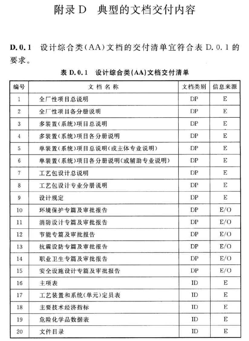 附录D 典型的文档交付内容