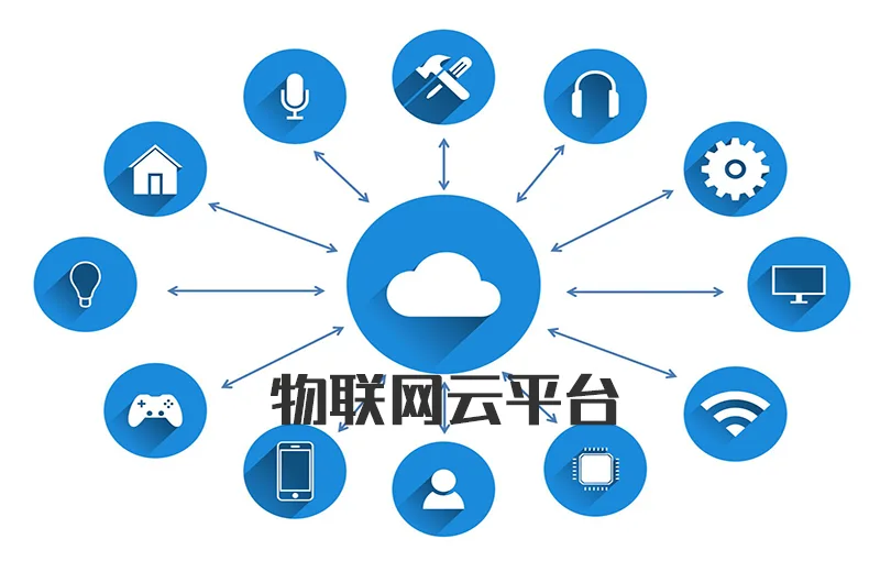 长庆陇东页岩油物联网云平台