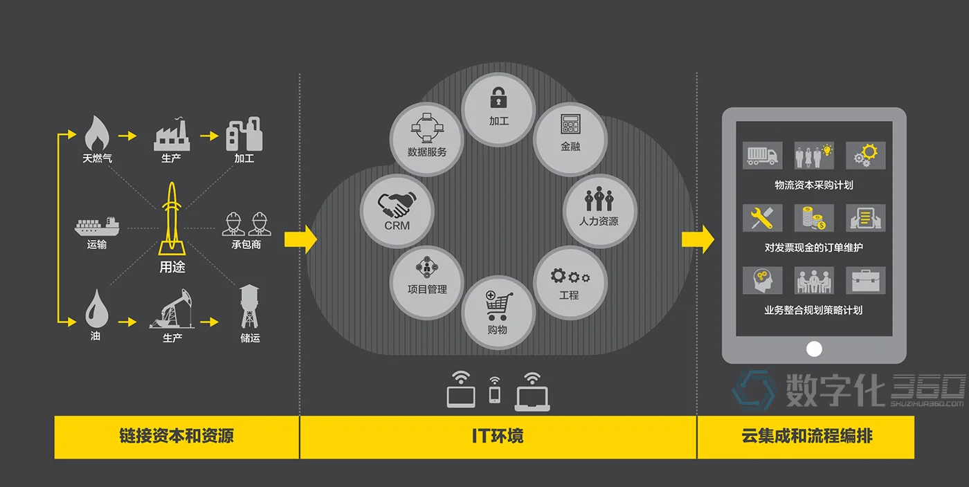 油田物联网架构图